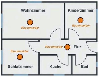 Rauchmelderplan ©ZSV