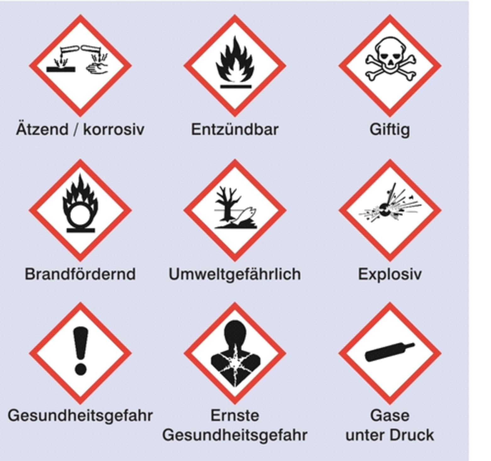 Chemiekalien-Bezeichnung ©ZSV